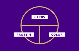 portion size graphic