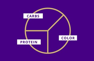portion size graphic
