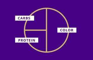 portion size graphic