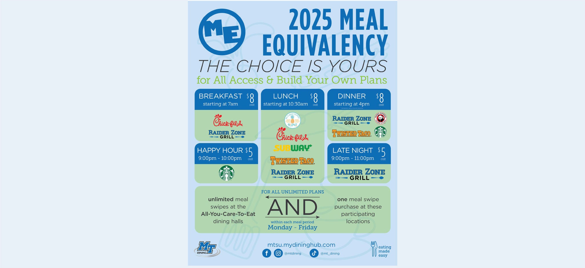 2025 Meal Equivalency