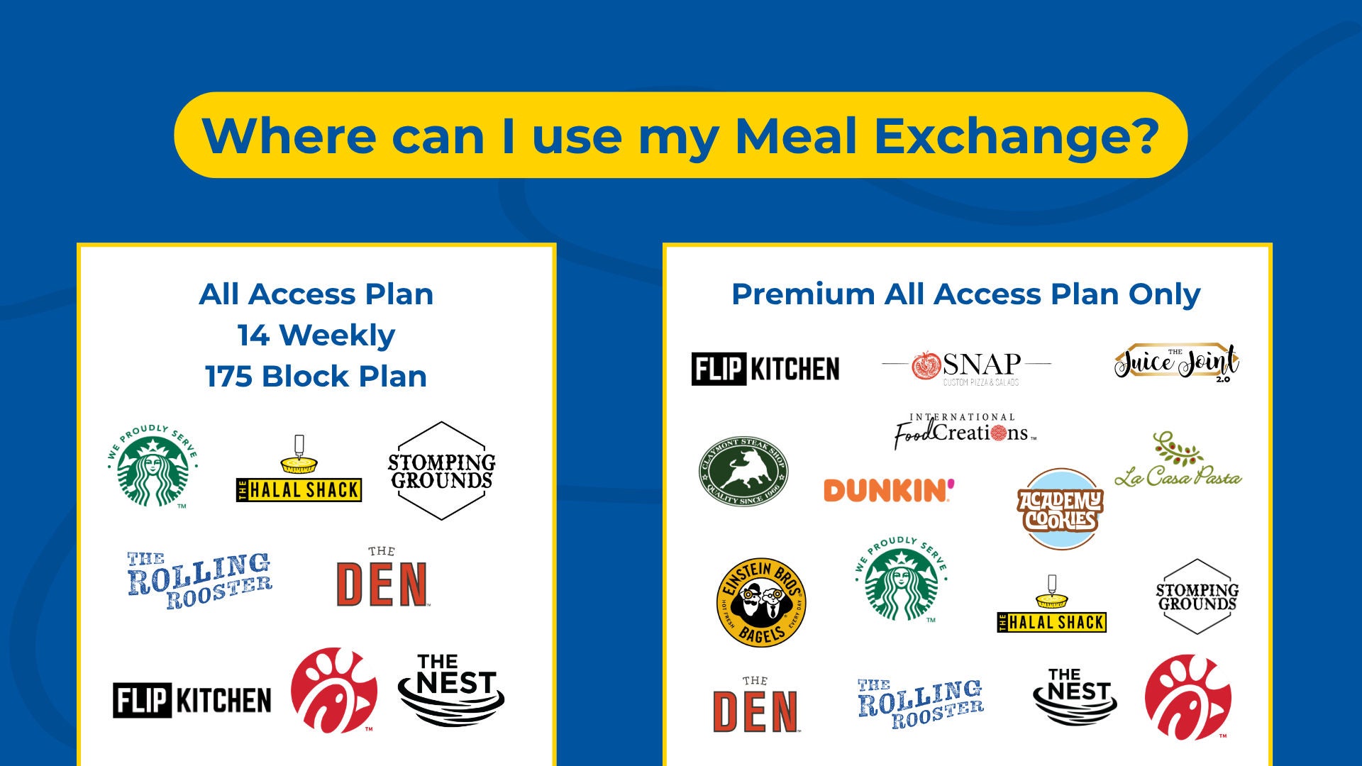 Meal Exchange Locations